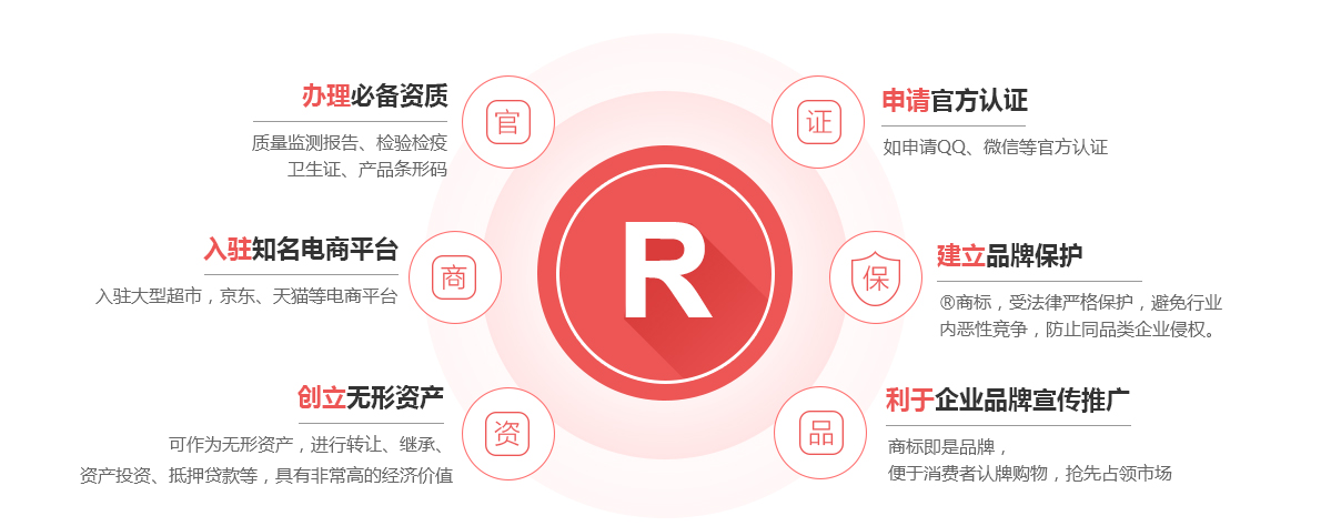 龙潭商标注册的作用